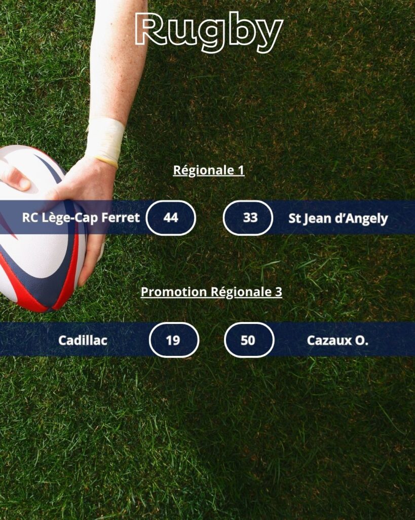 résultats de rugby sur fond de pelouse verte avec une main tenant un ballon de rugby blanc, bleu et rouge. Le titre « Rugby » est en haut. Scores de deux matchs : en Régionale 1, RC Lège-Cap Ferret 44, St Jean d’Angely 33 ; en Promotion Régionale 3, Cadillac 19, Cazaux O. 50.